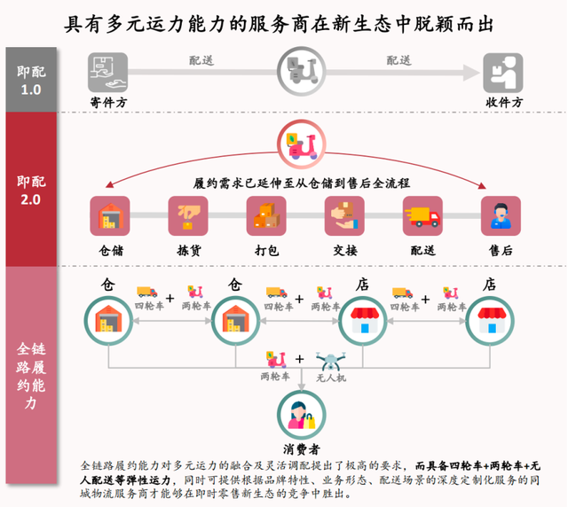 外卖“0元购”退场后，即时零售大战才刚开始
