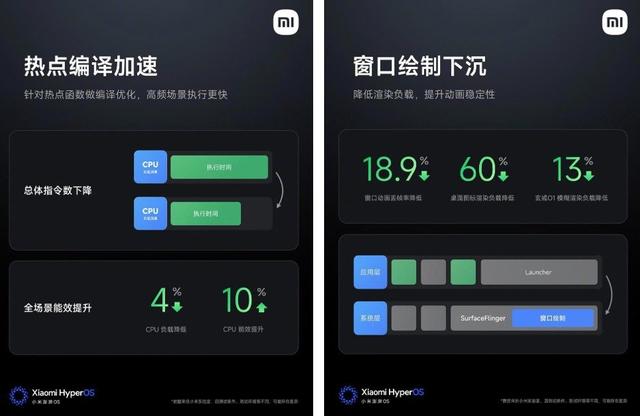 小米澎湃OS 3正式发布：这次行不行？一文看完核心亮点