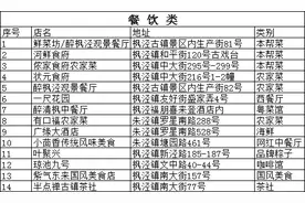 赶快收藏！上海乐高乐园周边“吃住游”全攻略图片