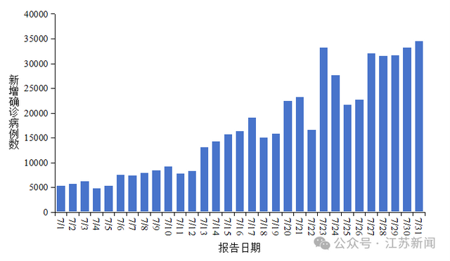 无锡新冠情況!最新提醒!