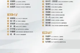 2025中国U20亚洲杯中国队出征名单公布 山东泰山7人入选图片