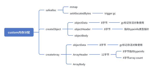 Kmp 内存分配和 GC 优化分析和实践