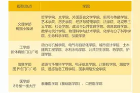 倒计时7天！武大新生报到指南出炉图片