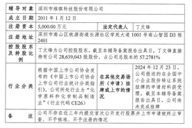 宝洁、丸美原料供应商维琪科技拟IPO，综合毛利率逐年下滑图片