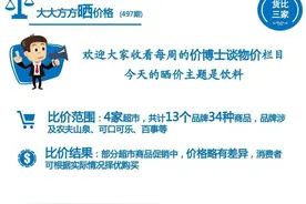 饮料哪里买最实惠？这几家超市晒价格→图片