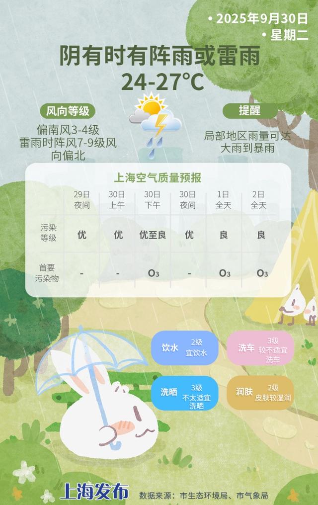 明天降水依旧，体感比较清凉~国庆中秋假期上海旅游天气地图发布→