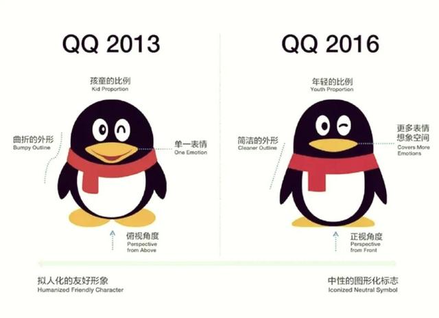 从“太阳”到“时光企鹅”：一个QQ设计师眼里的界面变迁史