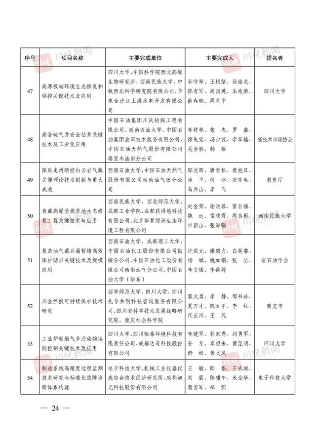 244个项目获奖，2024年度四川省科学技术奖获奖名单公布丨关注省科学技术奖