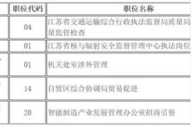 取消职位、核减人数公告图片