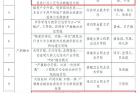 祝贺！泉州这些案例入选职业教育改革发展全省典型→图片