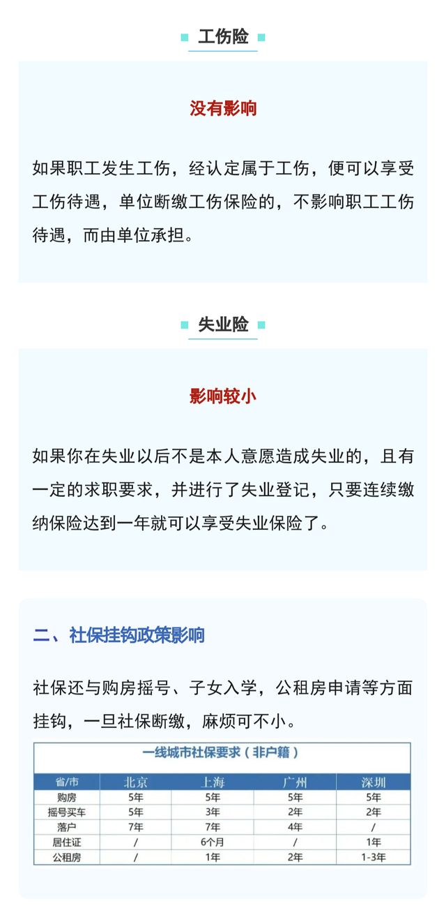 注意！社保断缴1次，这些待遇全部取消！