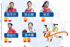本届奥运会，这个地方的夺冠热门选手最多图片
