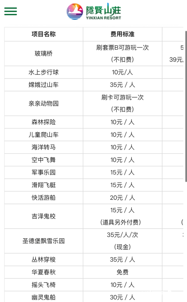 东莞5家景区测评：二次收费项目多，应急安全响应待加强