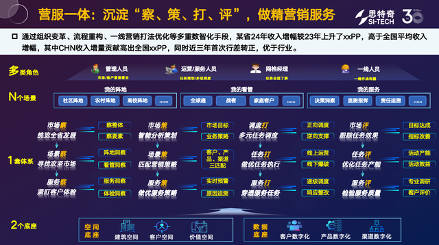 2025中国移动全球合作伙伴大会丨思特奇数智运营支撑 助力电信运营商拓局增势