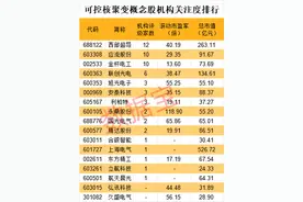 “终极能源”又进一步！可控核聚变新突破，工程可行性获得验证图片