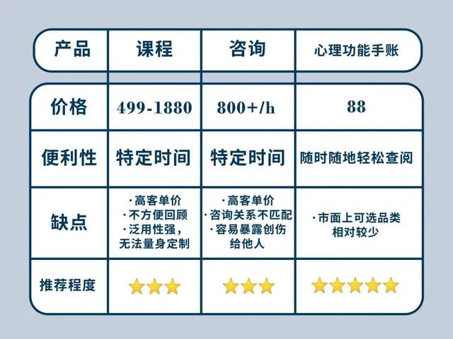 这件随时都能做的小事，缓解焦虑的效果一流！