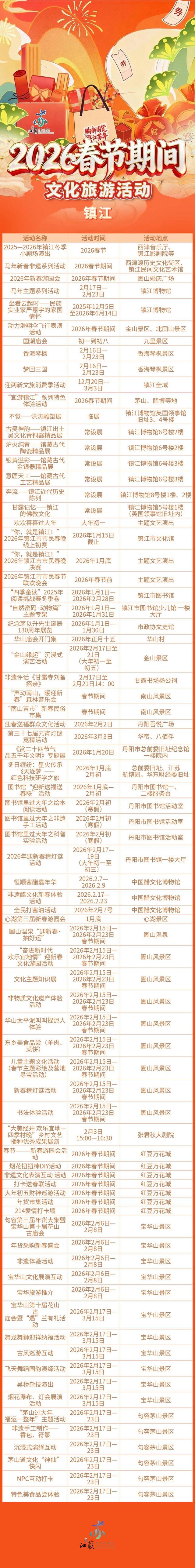 “水韵江苏”新春玩乐指南来了！全省文旅活动一站看