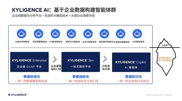谁为 Data Agent “买单”？