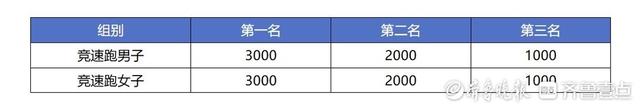 报名马上截止！济南这场半马赛事9月27日开跑，快来参与