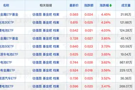 多只基金增设E类份额；广发基金拟自购1000万元图片