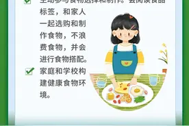 学生营养膳食指南图片