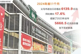 实探“世界超市”！以变求胜， 锻出外贸韧性义乌样本图片