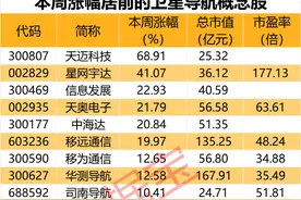 绝密项目曝光，OpenAI 新大模型，推理能力接近人类水平！5000亿级产业传来利好，北斗产业或二次腾飞图片