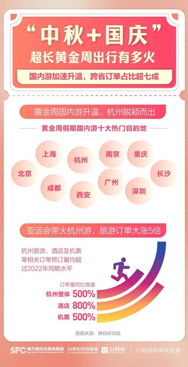 多条地铁延时运营、封站！北京紧急公告！各地人头攒动，有人高速9小时没开出广东