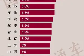 全国29省份GDP出炉：首个13万亿大省诞生！图片