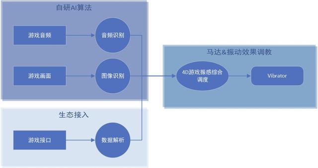 从“嗡嗡震”到“啪嗒感	”，线性马达是如何决定手机高级感的？