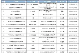 涉及80家车企！天河汽车以旧换新补贴来啦（附指南）图片