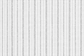 2025年山东高考成绩一分一段表出炉图片