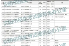 2025年招收沈阳市初中毕业生的普通高中招生计划公布！图片