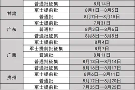 武昌职业学院2024年各省招生录取时间表公布图片