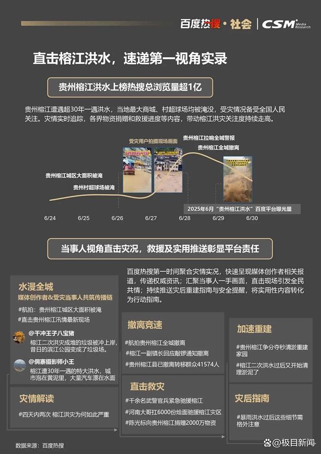 百度热搜与CSM联合发布《2025百度热搜年中报告》