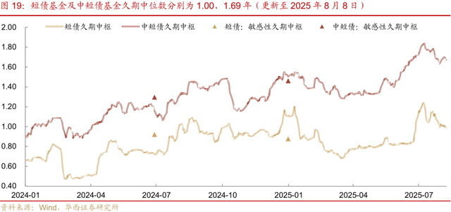 专家：债牛虽迟但到