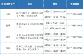 在温州，这些证件不用请假也能办！图片