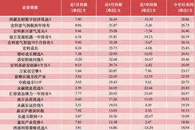 公募基金四月月报 | 业绩密集兑现期，AI主题领涨，多位顶流“压力山大”图片