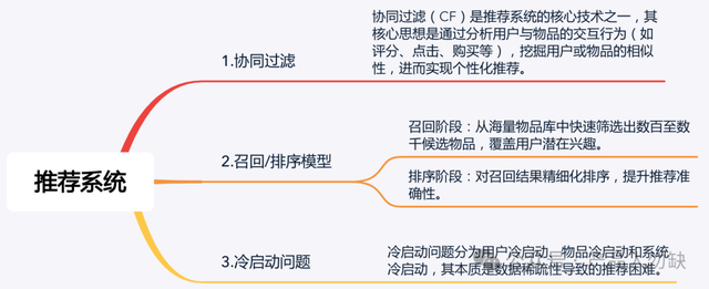 AI产品经理-推荐系统：多目标优化与个性化策略
