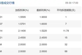 季末资金面宽松调查：隔夜同业拆借利率低位徘徊  资金拆借利率价格战引大行资金交易员“伤脑筋”图片