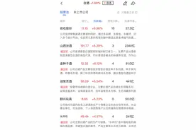 午报三大指数均小幅收跌，白酒等防御类板块走强，Deepseek概念股分化加剧图片