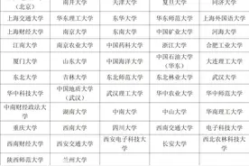 @丽水考生，2025年高校专项计划招生来了图片