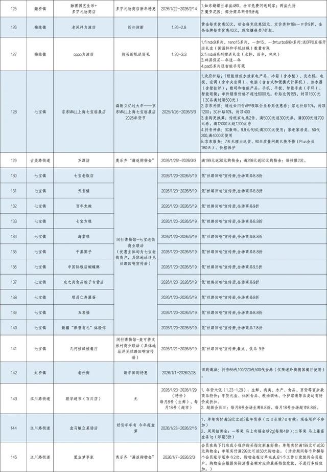 “春申美好生活迎新季”启幕！购好物、闹新春、看大展、趣体验，闵行都安排！（附折扣清单）