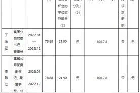茅台集团公布高管2022年薪酬：董事长、总经理税前报酬均为100万元图片