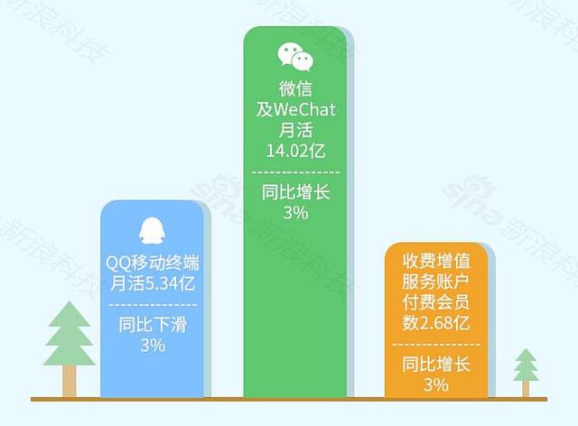 新版微信输入法体验：张小龙站台的产品，承载着微信AI的野心？