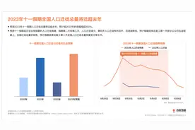 注意！国庆高速拥堵峰值预计在29日上午图片
