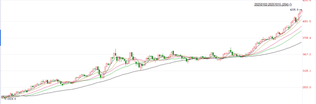 避险需求与央行购金助推金价走强