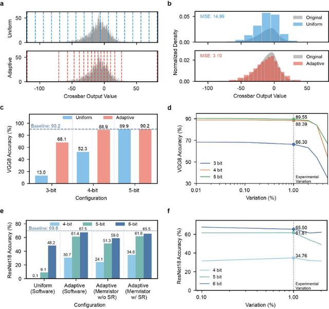 Nature子刊：港大等首提下一代AI硬件系统，能耗锐减57.2%
