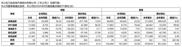 多家新势力9月集体爆单了