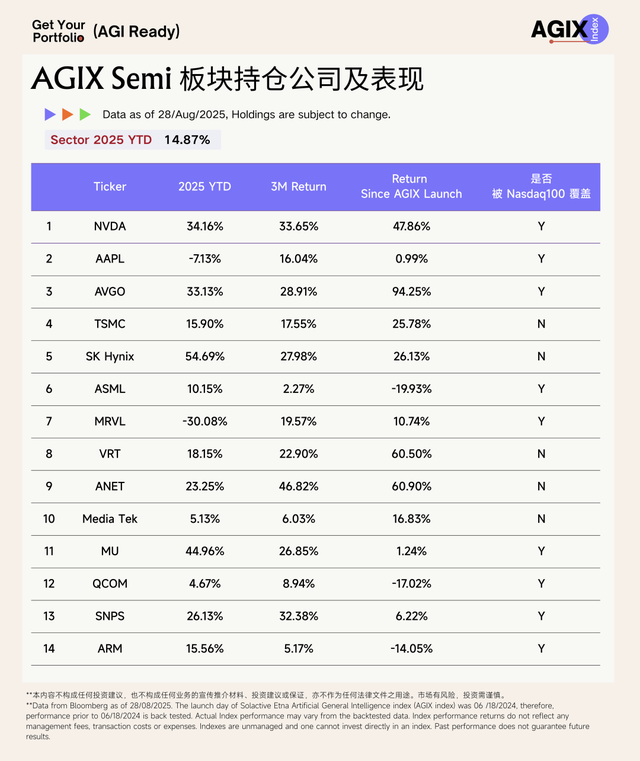 AI 叙事重塑科技投资，市场 Hype 中如何识别真正的 AI Winners？｜AGIX 年度回顾